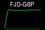 FJD-GBP